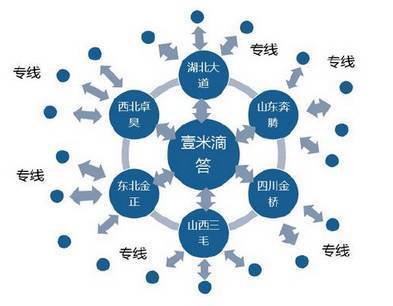 【趨勢觀瀾】掘金萬億零擔(dān)快運(yùn)市場_搜狐財(cái)經(jīng)