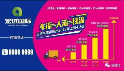 眾多租戶集體變房東,洛陽這家項(xiàng)目為何如此火爆?